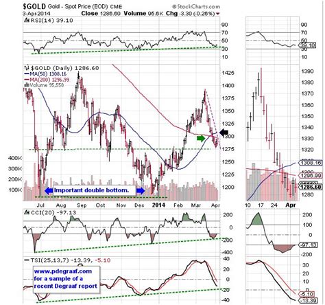 Gold kitco chart. Things To Know About Gold kitco chart. 